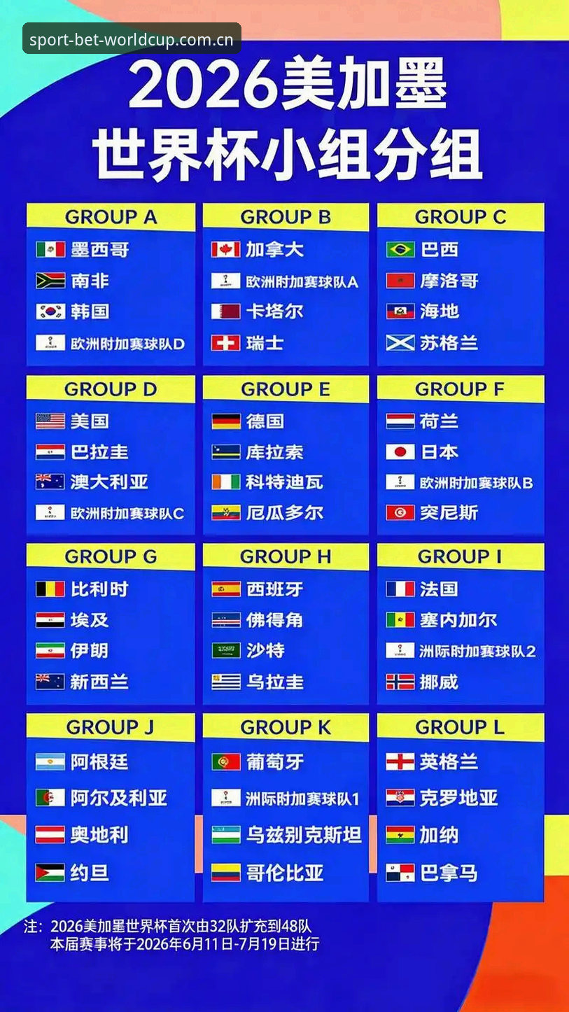 2026世界杯中文赔率表最新版 2026世界杯中文赔率表最新版怎么用?实战派操作指南